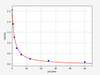 cGMP (cyclic guanosine monophosphate) ELISA Kit (AEFI01033)