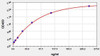 Human anti-SARS-CoV2 (S-RBD) (Omicron,BA.5.2) IgG ELISA Kit (AEFI00367)