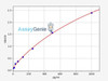 Human CHAC1 (Glutathione-specific gamma-glutamylcyclotransferase 1) ELISA kit (AEFI00393)