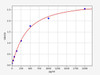 Human CHD8(Chromodomain-helicase-DNA-binding protein 8) ELISA Kit