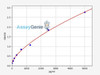 Human dp-ucMGP (Dephosphorylated Uncarboxylated Matrix Gla Protein) ELISA Kit (AEFI00346)