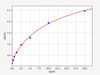 Human DUOX1(Dual oxidase 1) ELISA Kit