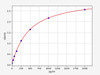 Human DVL2 (Segment polarity protein dishevelled homolog DVL-2) ELISA Kit (AEFI00216)