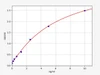 Human GPC-6 (Glypican-6)ELISA Kit