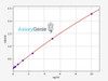 Human Histone H1.2 (Histone H1.2) ELISA Kit (AEFI00158)