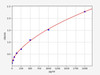 Human OPA1 (Optic Atrophy 1) ELISA Kit (AEFI00373)