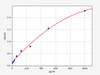Human SLC16A1 (Monocarboxylate transporter 1) ELISA Kit (AEFI00280)