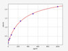 Human XRCC1（DNA repair protein XRCC1） ELISA Kit