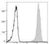 GenieFluor 488 Anti-Human/Mouse CD44 Antibody [IM7] (AGEL1288)