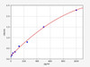 Mouse Enpp1 (Ectonucleotide pyrophosphatase/phosphodiesterase family member 1) ELISA Kit (AEFI00627)