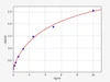 Rat Ctsh (Pro-cathepsin H) ELISA Kit (AEFI00925)