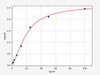 COVID-19 Neutralizing Antibody ELISA Kit