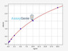 Human ERBB4 (Receptor tyrosine-protein kinase erbB-4) ELISA Kit (AEFI00088)
