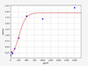 Porcine PD-1/PDCD1 (Programmed Cell Death Protein 1) ELISA Kit (AEFI00805)