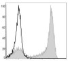 PE/Cyanine5 Anti-Mouse Ly6G Antibody [1A8] (AGEL1379)