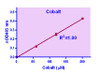 Cobalt Assay Kit (BA0213)