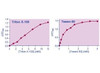 Detergent Assay Kit (BA0214)