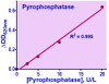 Pyrophosphatase Assay Kit (BA0224)
