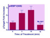 Human/Mouse 4EBP1 (S65) Phosphorylation ELISA Kit (BA0233)