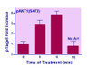 Human/Mouse AKT1 (S473) Phosphorylation ELISA Kit (BA0235)