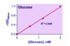 Glucose Assay Kit III (BA0243)