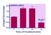 Human/Mouse GSK3A (S21) Phosphorylation ELISA Kit (BA0244)