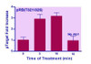 Human/Mouse RB (T821/826) Phosphorylation ELISA Kit (BA0253)