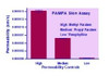 Parallel Artificial Membrane Permeability Assay-Skin Kit (BA0262)