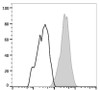 PerCP Anti-Human CD29 Antibody [TS2/16.2.1] (AGEL3208)