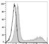 APC Anti-Human/Mouse IL-5 Antibody [TRFK5] (AGEL3281)