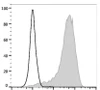 FITC Anti-Mouse CD107a Antibody [1D4B] (AGEL3286)