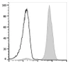 GenieFluor Violet 450 Anti-Mouse H-2 Antibody [M1/42] (AGEL3383)