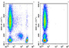 GenieFluor 647 Anti-Human CD4 Antibody [SK3] (AGEL3448)