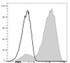 PE Anti-Human CD49d Antibody [HP1/2] (AGEL3481)