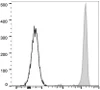 FITC Anti-Human CD45 Antibody [HI30] (AGEL1677)