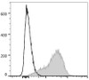 PE/Cyanine5.5 Anti-Human CD49d Antibody [9F10] (AGEL1742)
