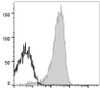 GenieFluor 647 Anti-Human CD49d Antibody [9F10] (AGEL1745)