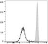 FITC Anti-Human CD11b Antibody [ICRF44] (AGEL1749)