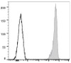 APC Anti-Human CD11b Antibody [ICRF44] (AGEL1751)
