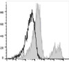 APC Anti-Human CD24 Antibody [ML5] (AGEL1761)