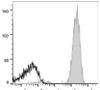 GenieFluor 647 Anti-Human CD2 Antibody [TS1/8] (AGEL1773)