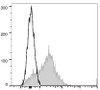 APC Anti-Human CD95 Antibody [DX2] (AGEL1839)