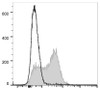 GenieFluor 647 Anti-Human CD95 Antibody [DX2] (AGEL1843)