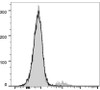 FITC Anti-Human IgM Antibody [MHM-88] (AGEL1853)