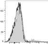 PE Anti-Human IgM Antibody [MHM-88] (AGEL1854)