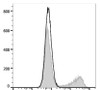 FITC Anti-Human IL-17A Antibody [BL168] (AGEL1856)