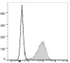 GenieFluor 647 Anti-Mouse CD14 Antibody [Sa14-2] (AGEL1871)