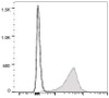 PE/Cyanine5 Anti-Mouse CD31 Antibody [390] (AGEL1912)