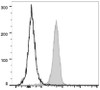 PerCP/Cyanine5.5 Anti-Mouse CD31 Antibody [390] (AGEL1924)