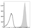 FITC Anti-Mouse CD41 Antibody [MWReg30] (AGEL1942)